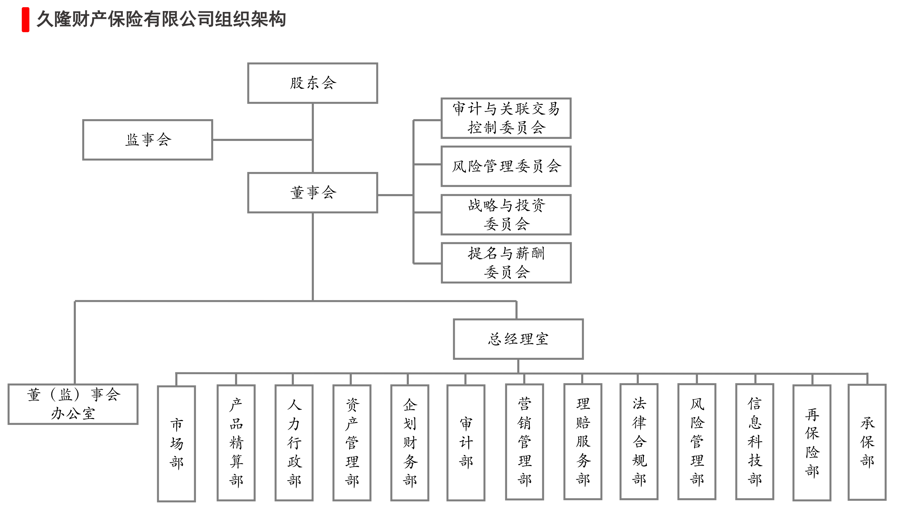 公司部门设置